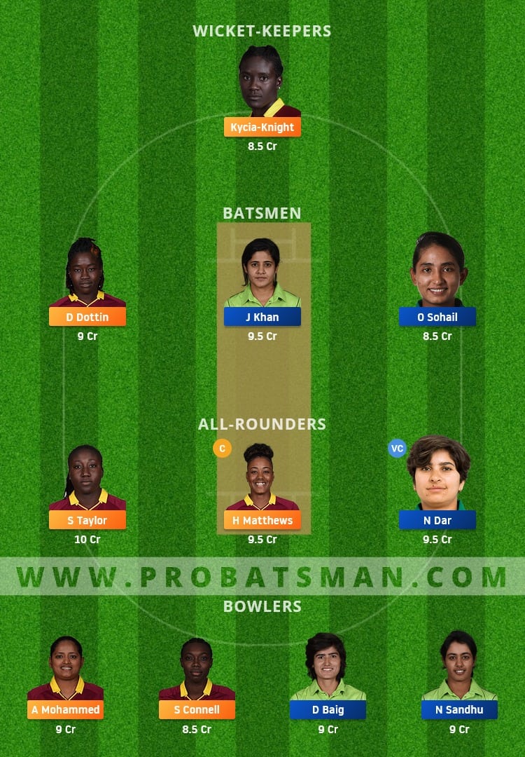 WI-W vs PK-W Dream11 Fantasy Team Prediction