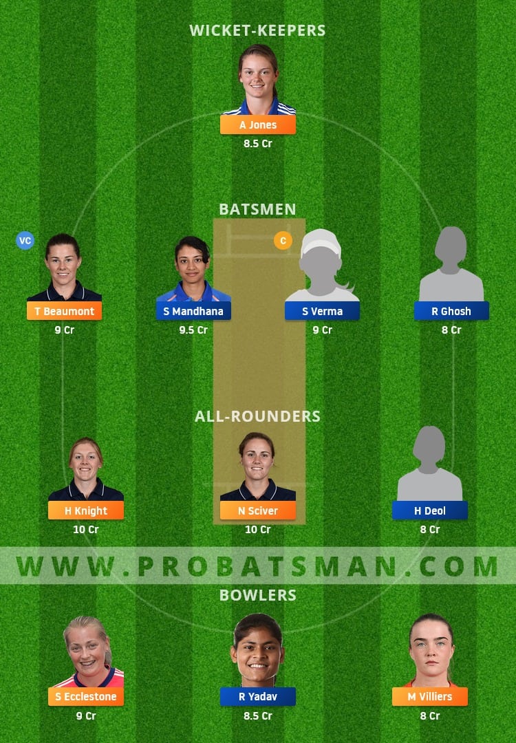 EN-W vs IN-W Dream11 Fantasy Team Prediction