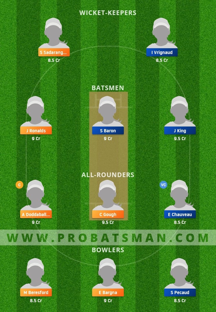 GR-W vs FR-W Dream11 Fantasy Team Prediction