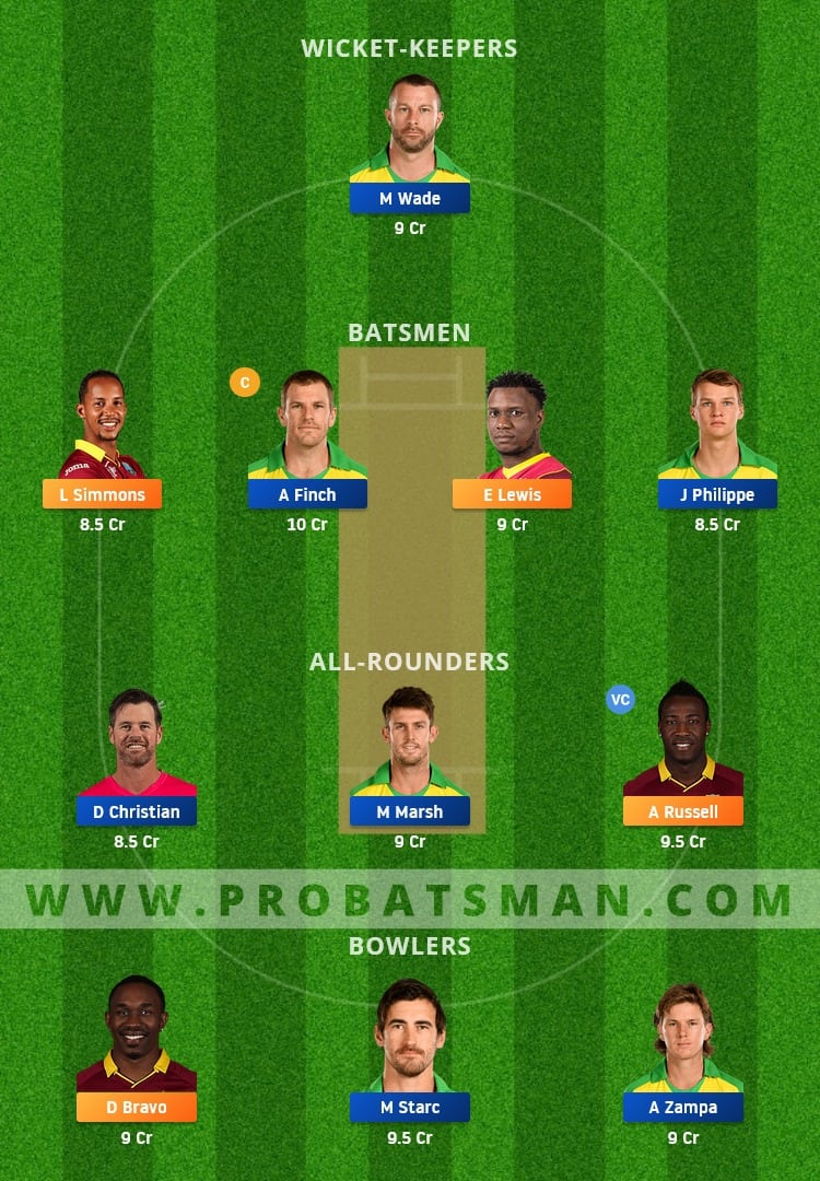 WI vs AUS Dream11 Fantasy Team Prediction