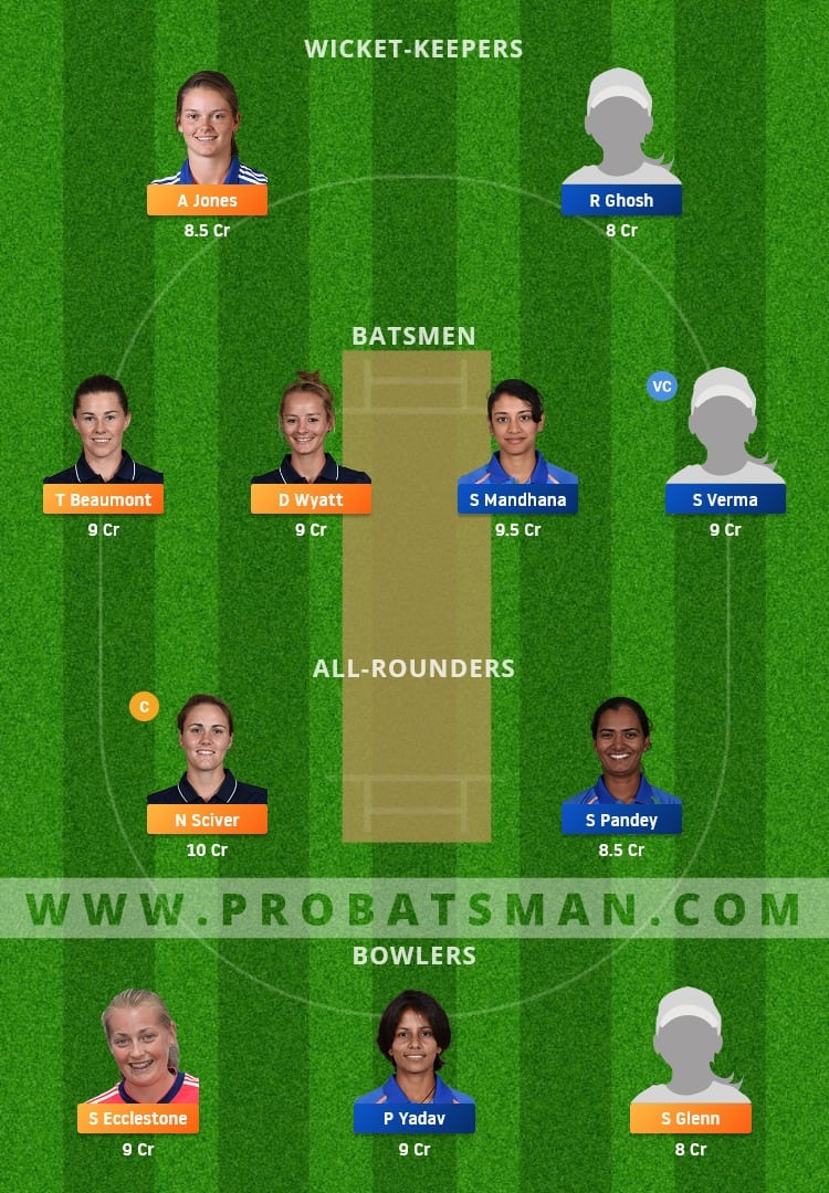 EN-W vs IN-W Dream11 Fantasy Team Prediction