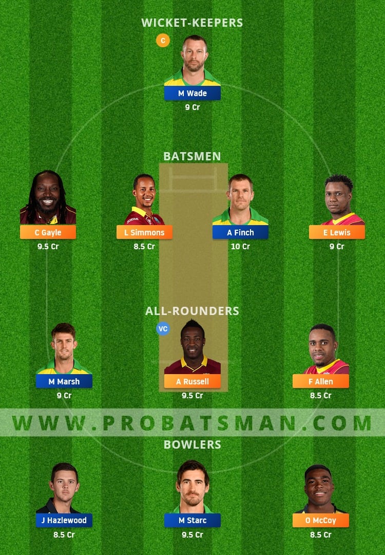 WI vs AUS Dream11 Fantasy Team Prediction WI vs AUS Dream11 Fantasy Team Prediction