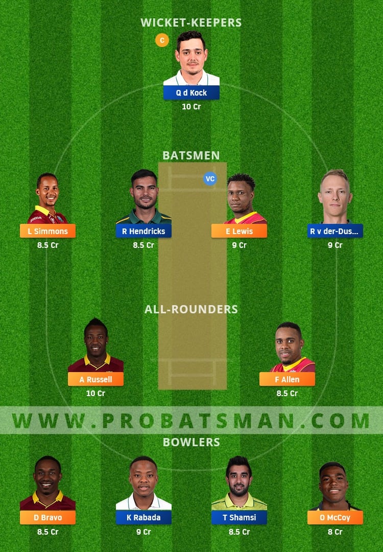 WI vs SA Dream11 Fantasy Team Prediction
