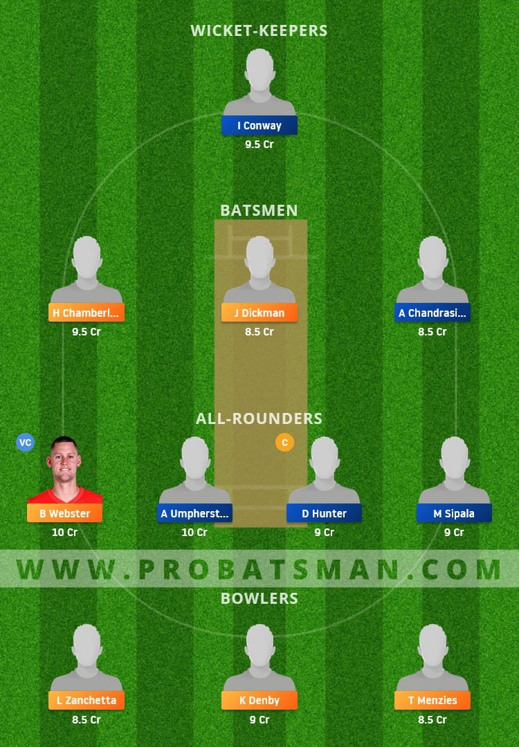 DDC vs WCC Dream11 Fantasy Team Prediction