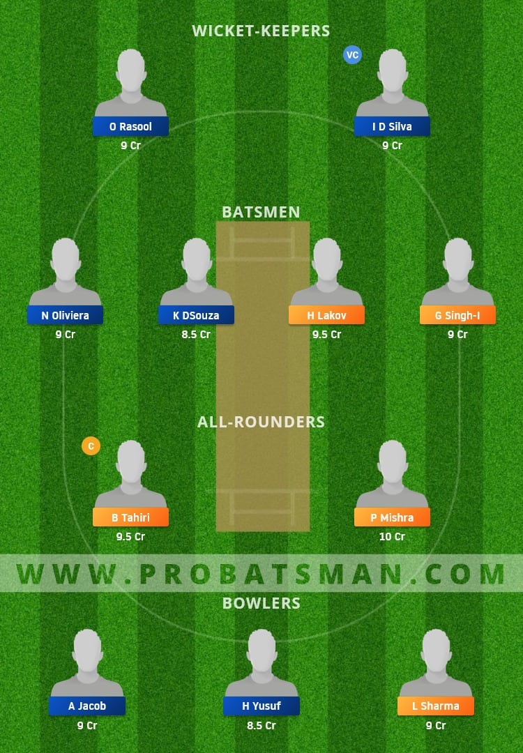 INB vs MUS Dream11 Fantasy Team Prediction INB vs MUS Dream11 Fantasy Team Prediction