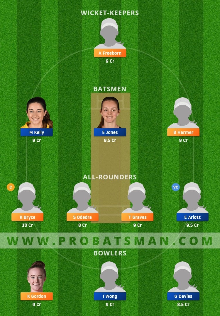 LIG vs CES Dream11 Fantasy Team Prediction