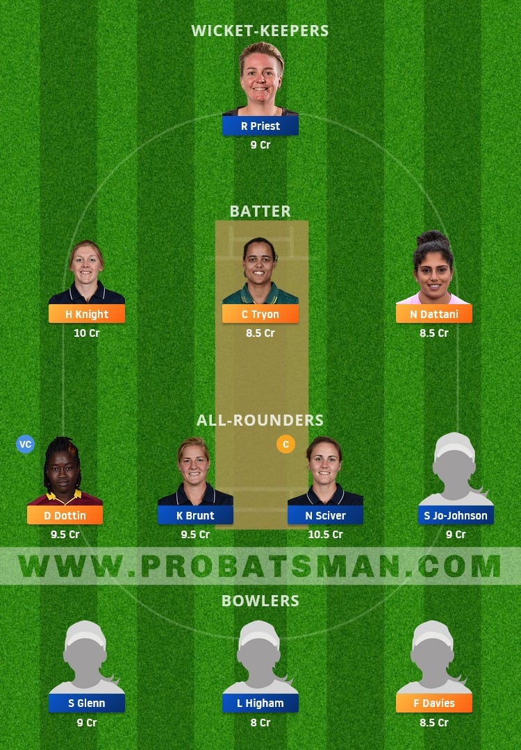 LNS-W vs TRT-W Dream11 Fantasy Team Prediction