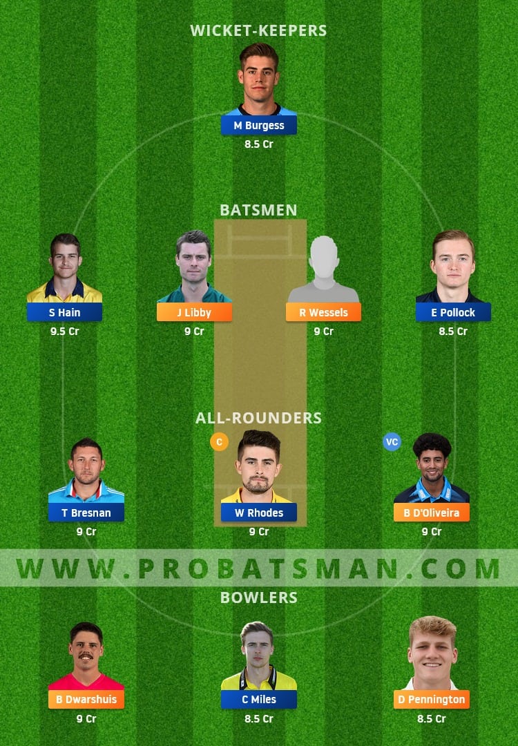 WOR vs WAS Dream11 Fantasy Team Prediction