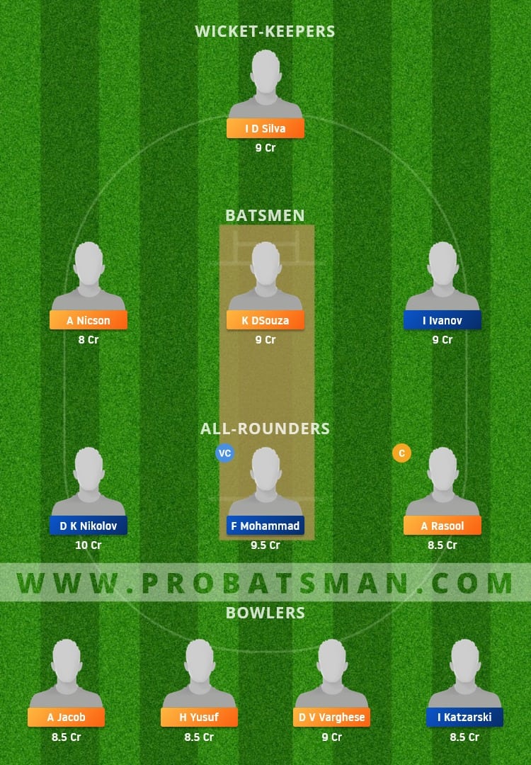 MUS vs BAR Dream11 Fantasy Team Prediction MUS vs BAR Dream11 Fantasy Team Prediction