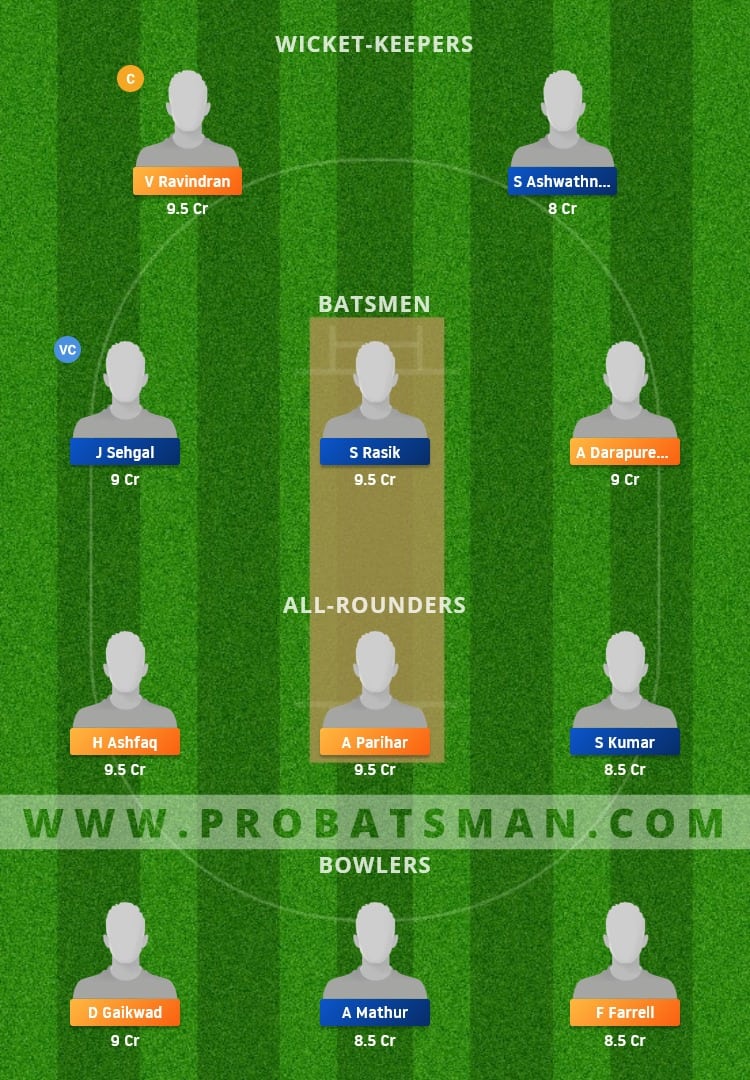 UCB vs COB Dream11 Fantasy Team Prediction