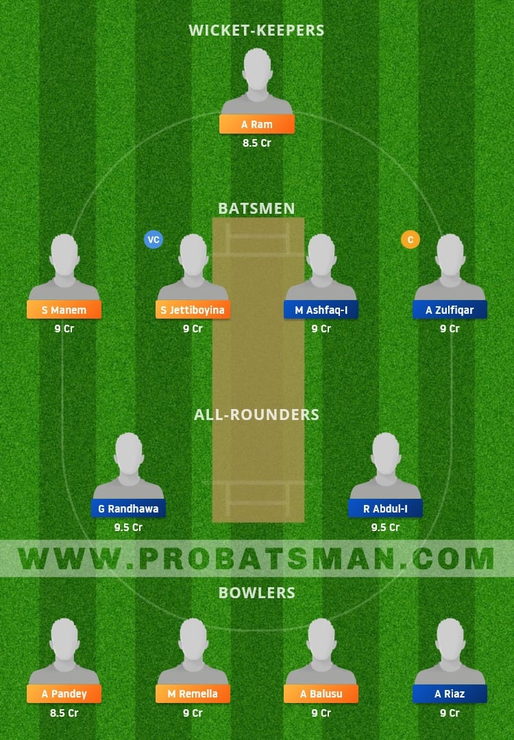 FOR vs BOT Dream11 Fantasy Team Prediction