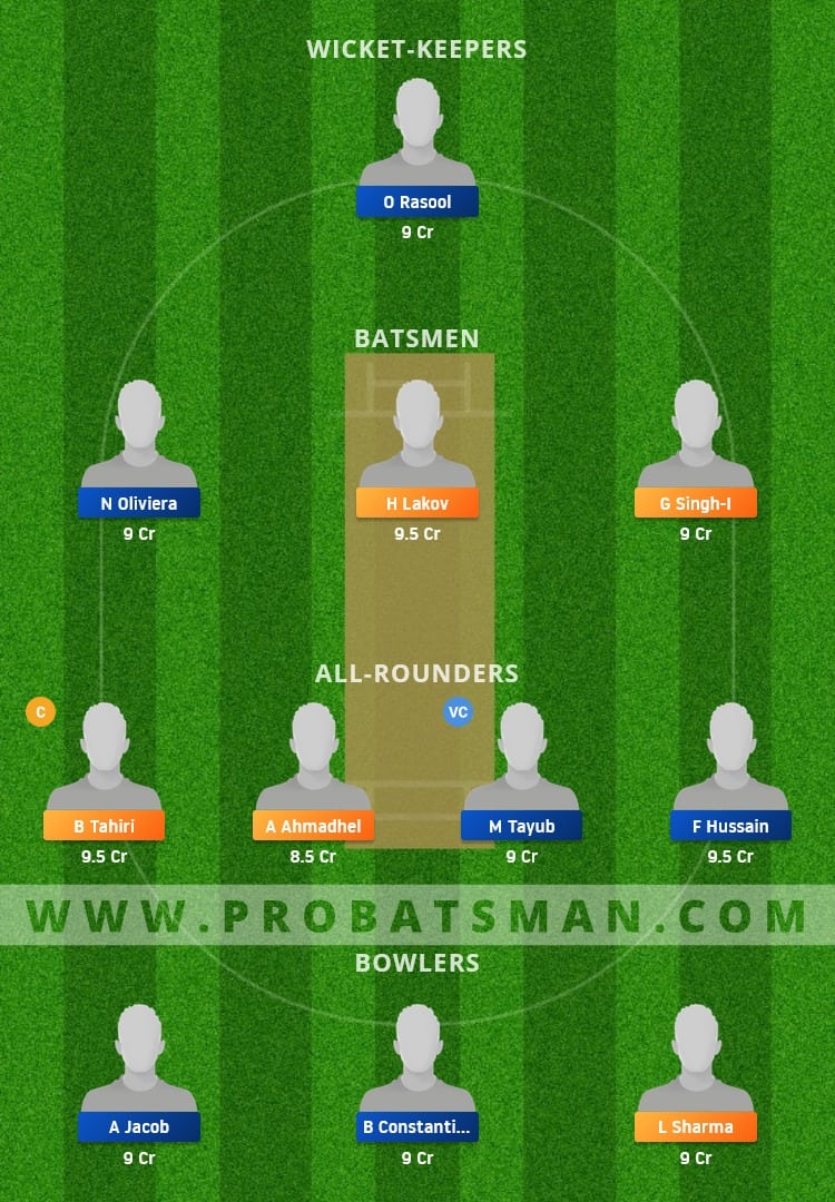 MUS vs INB Dream11 Fantasy Team Prediction
