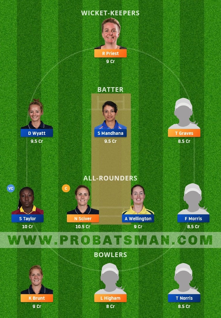 TRT-W vs SOB-W Dream11 Fantasy Team Prediction