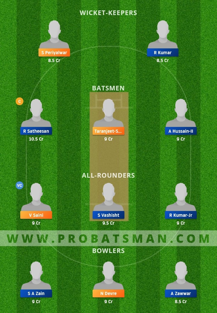 CLJ vs UNI Dream11 Fantasy Team Prediction