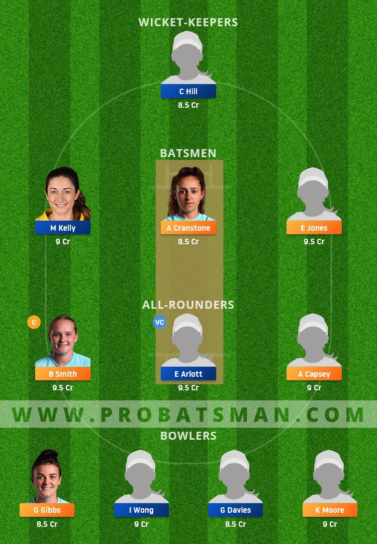 SES vs CES Dream11 Fantasy Team Prediction