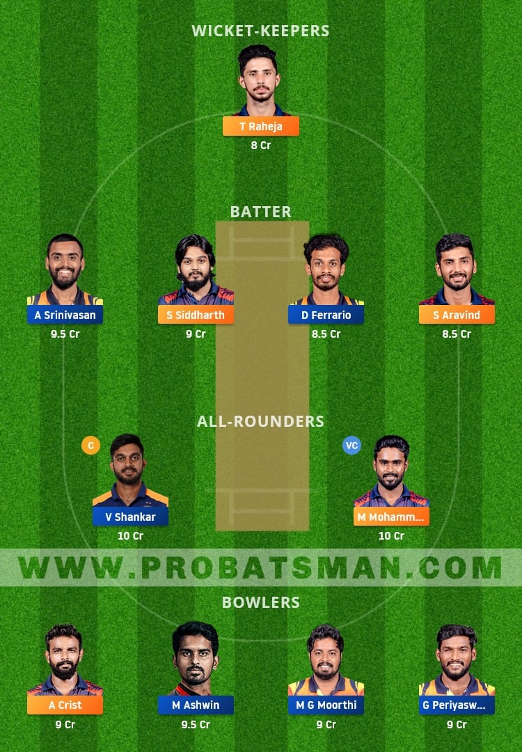 ITT vs SS Dream11 Fantasy Team Prediction