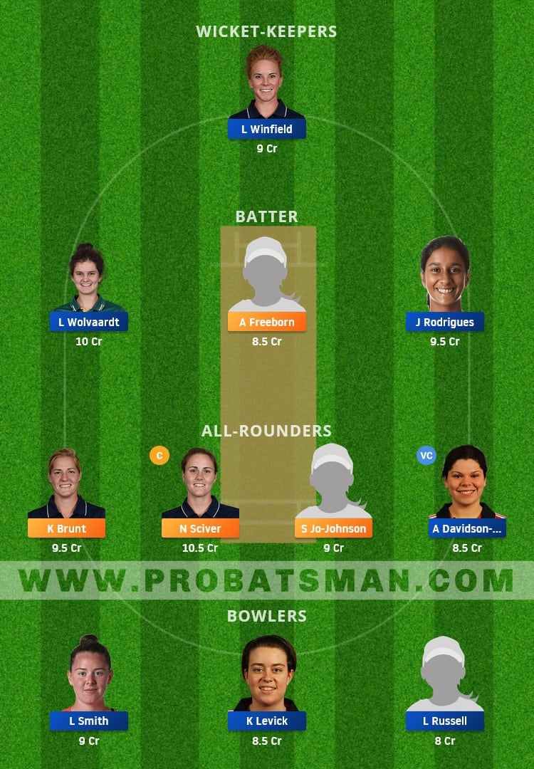 TRT-W vs NOS-W Dream11 Fantasy Team Prediction