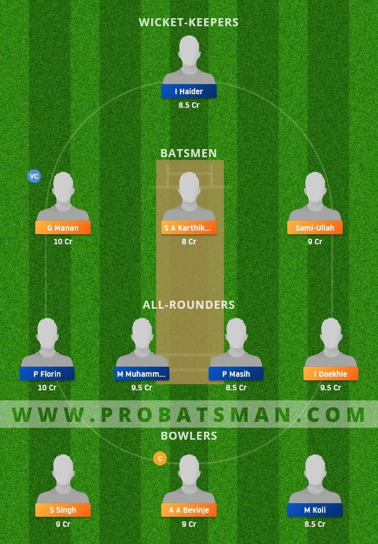 ACCB vs BUG Dream11 Fantasy Team Prediction ACCB vs BUG Dream11 Fantasy Team Prediction