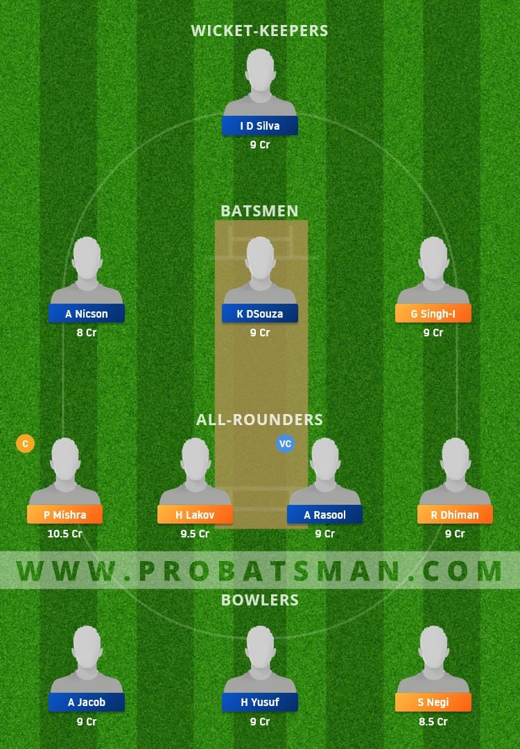 INB vs MUS Dream11 Fantasy Team Prediction