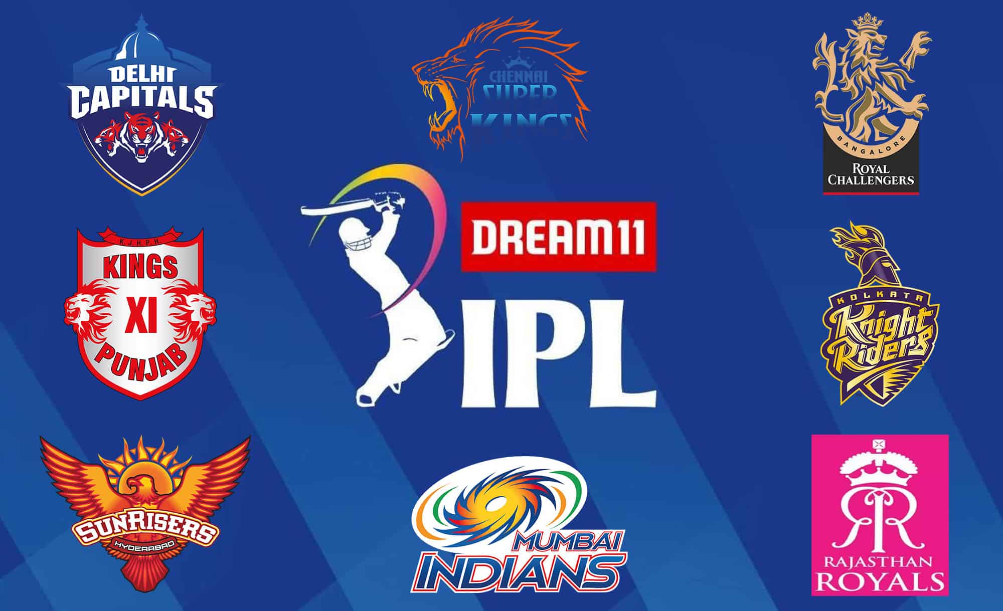 IPL Franchises In A Trouble After BCCI Announces August 20 As Deadline For Last Date For Squad Submission