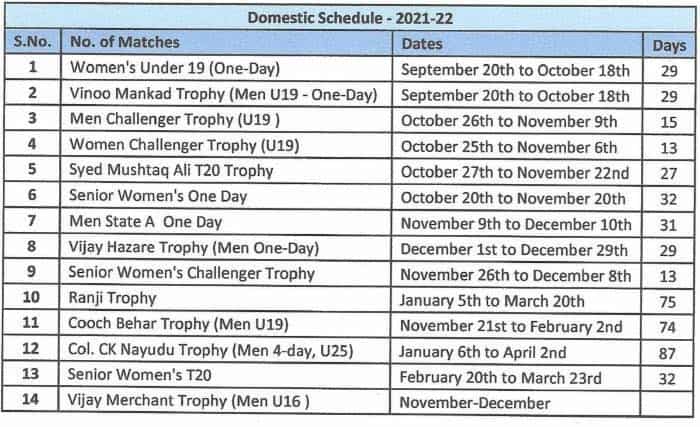 Ranji Trophy Postponed As BCCI Releases Revised Domestic Cricket Schedule For Season 2021-22