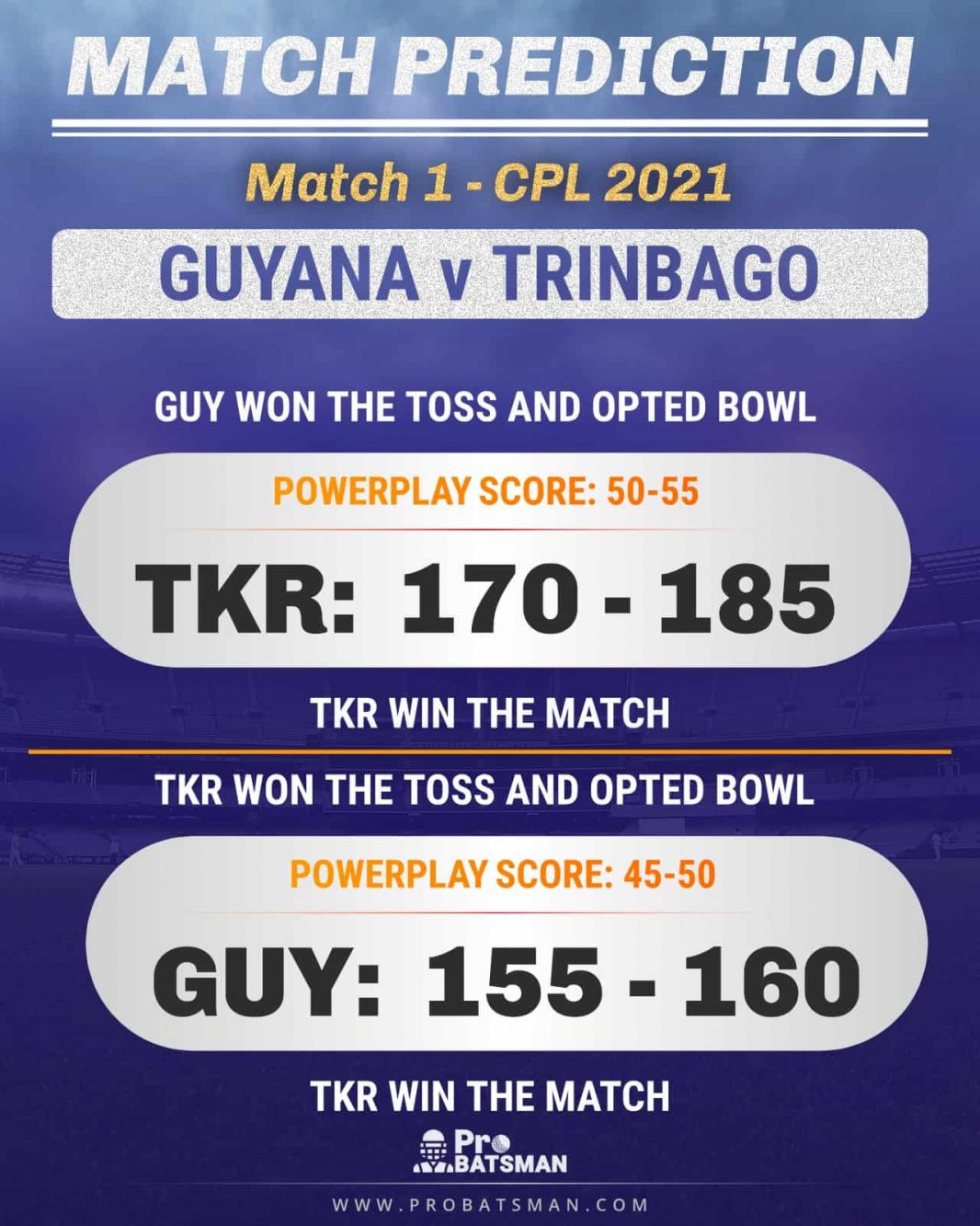 GUY vs TKR Match Prediction