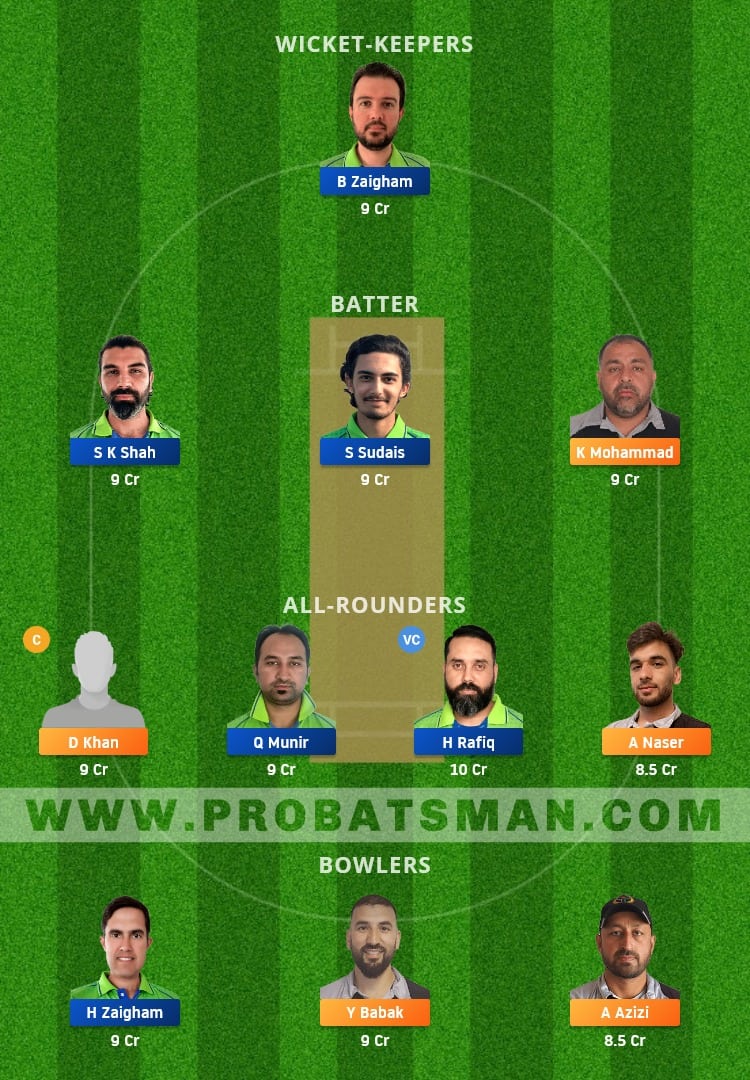 AF vs MAL Dream11 Fantasy Team Prediction