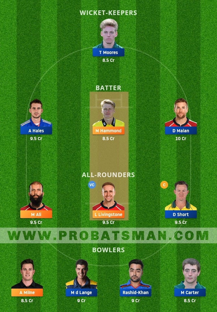 BPH vs TRT Dream11 Fantasy Team Prediction