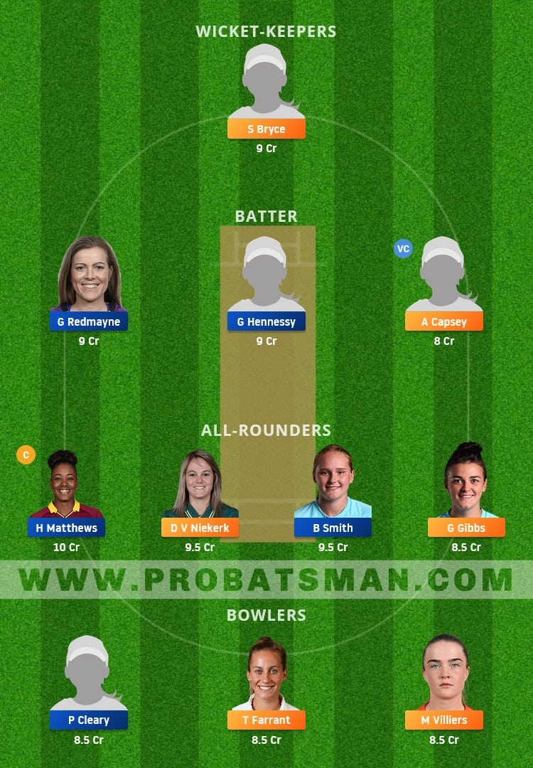 OVI-W vs WEF-W Dream11 Fantasy Team Prediction