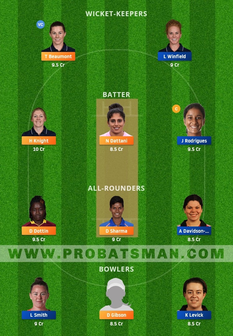 LNS-W vs NOS-W Dream11 Fantasy Team Prediction