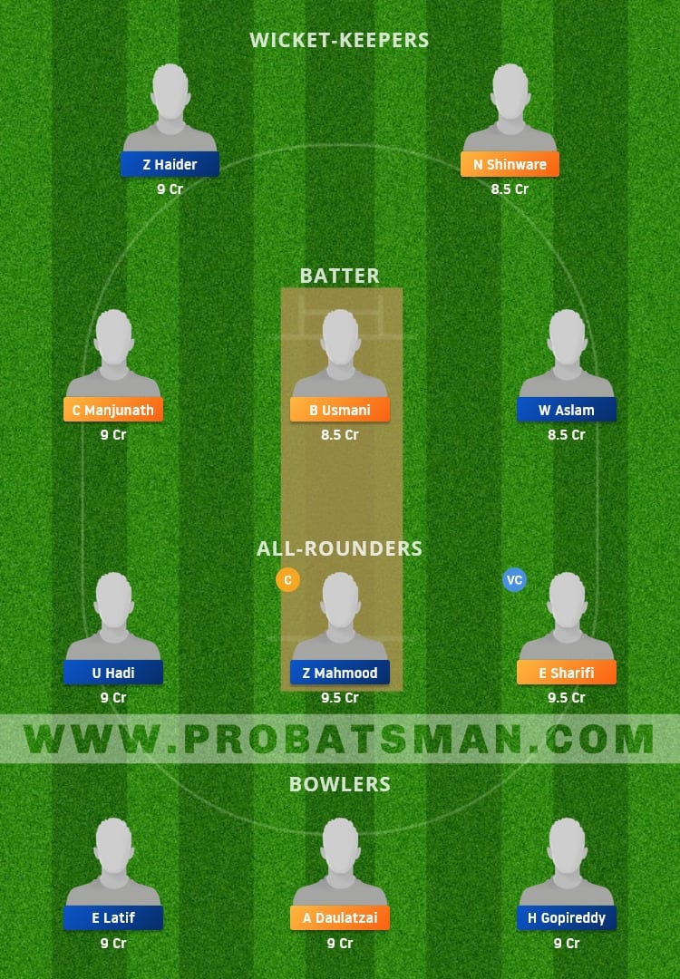 EIH vs VIK Dream11 Fantasy Team Prediction