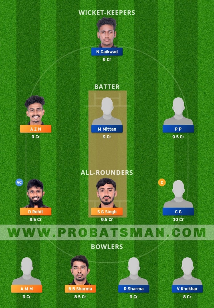 PAN vs SHA Dream11 Fantasy Team Prediction