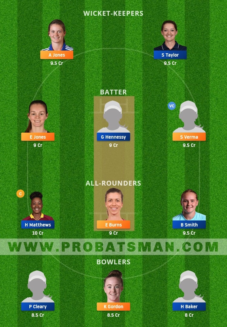 BPH-W vs WEF-W Dream11 Fantasy Team Prediction