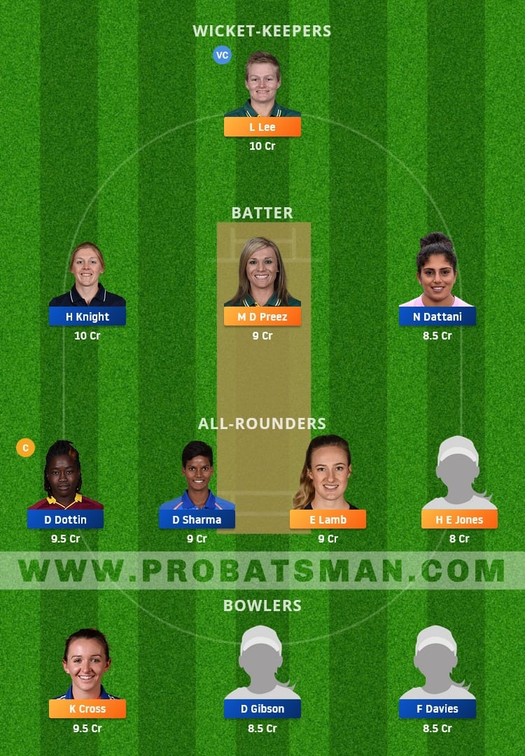 MNR-W vs LNS-W Dream11 Fantasy Team Prediction