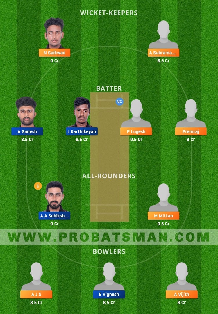 SHA vs TIG Dream11 Fantasy Team Prediction