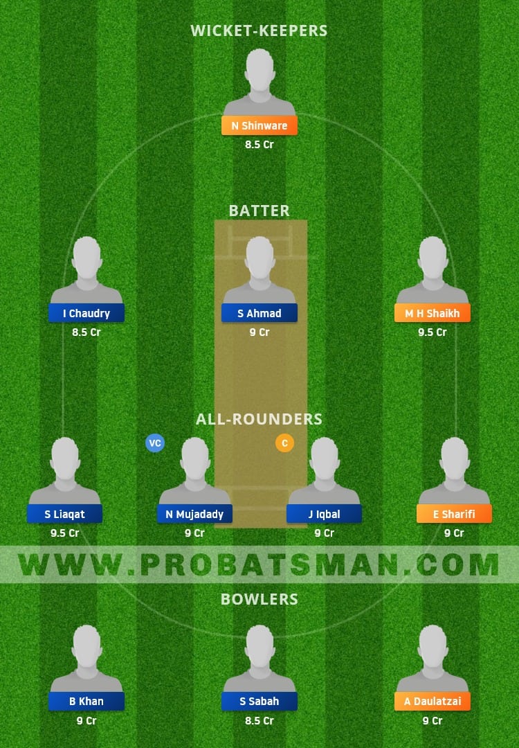 IH vs BSCR Dream11 Fantasy Team Prediction