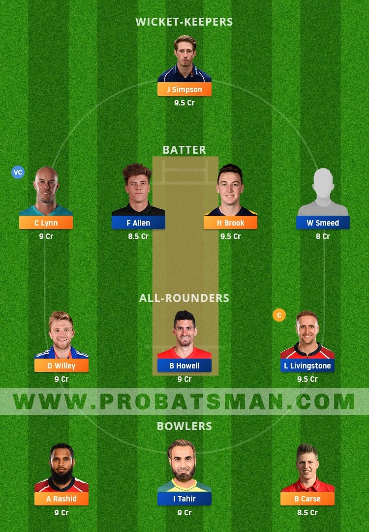 NOS vs BPH Dream11 Fantasy Team Prediction NOS vs BPH Dream11 Fantasy Team Prediction