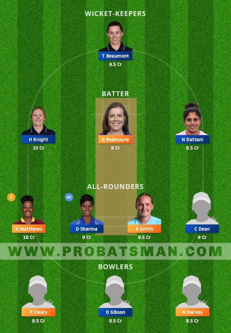 WEF-W vs LNS-W Dream11 Fantasy Team Prediction