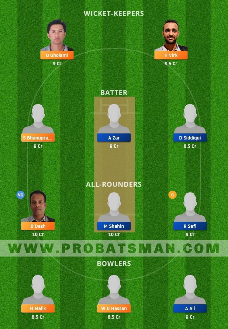 LND vs GOC Dream11 Fantasy Team Prediction