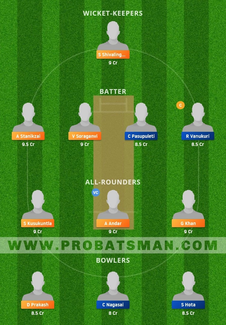 USGC vs BICA Dream11 Fantasy Team Prediction USGC vs BICA Dream11 Fantasy Team Prediction