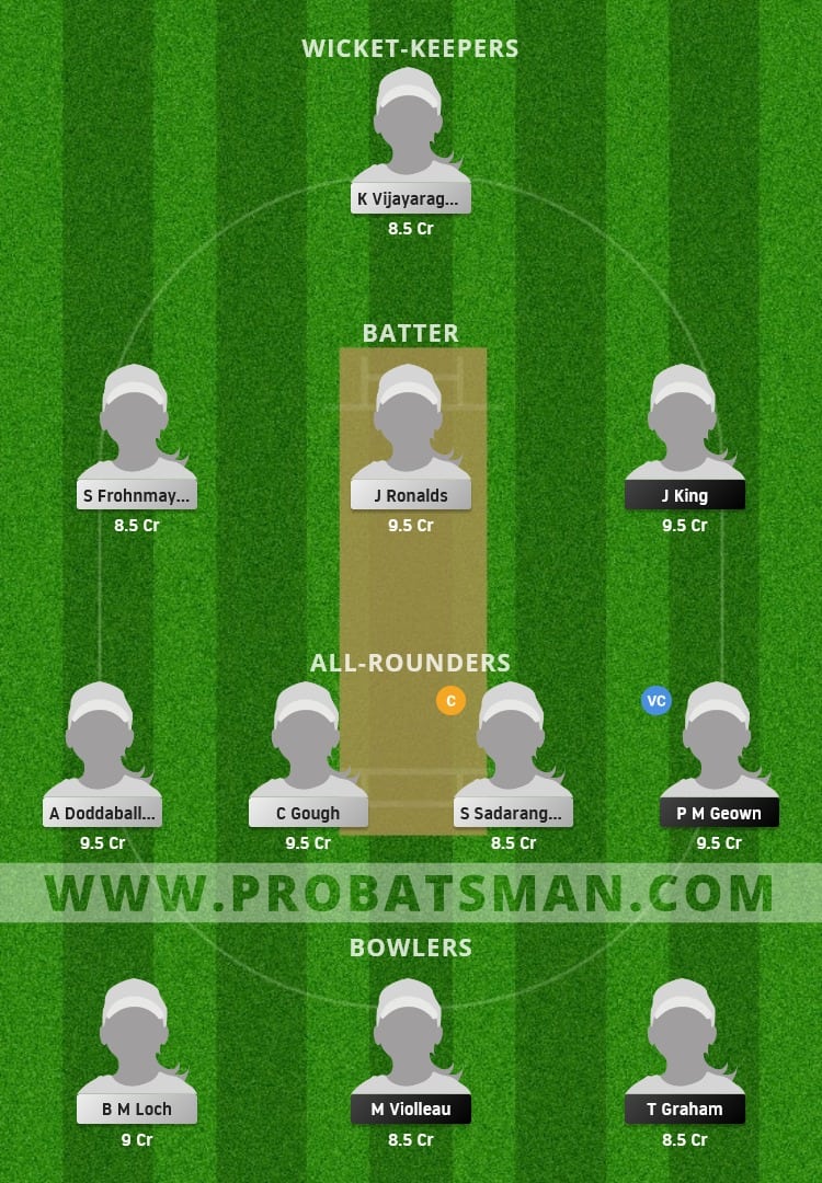 GR-W vs FR-W Dream11 Fantasy Team Prediction