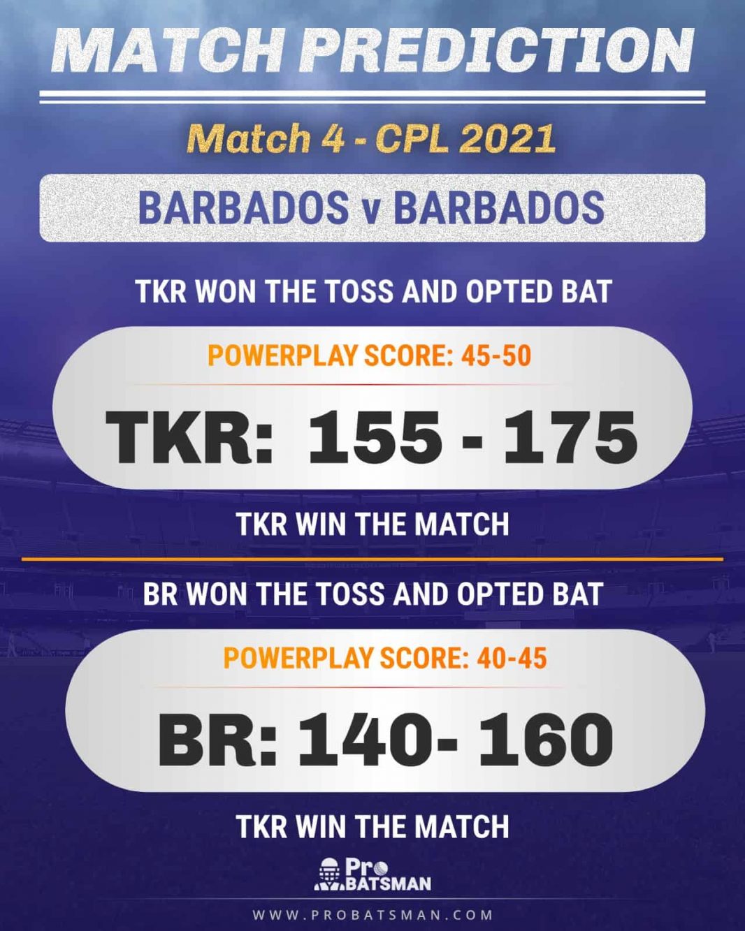 TKR vs BR Match Prediction TKR vs BR Match Prediction