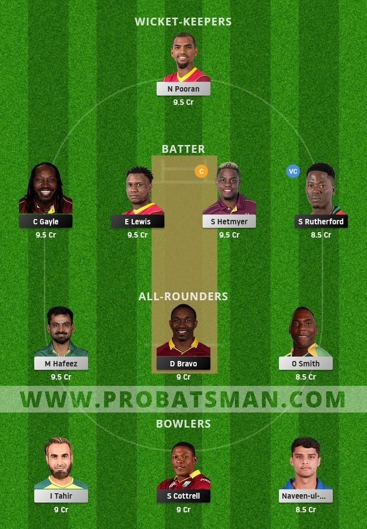 GUY vs SKN Dream11 Fantasy Team Prediction