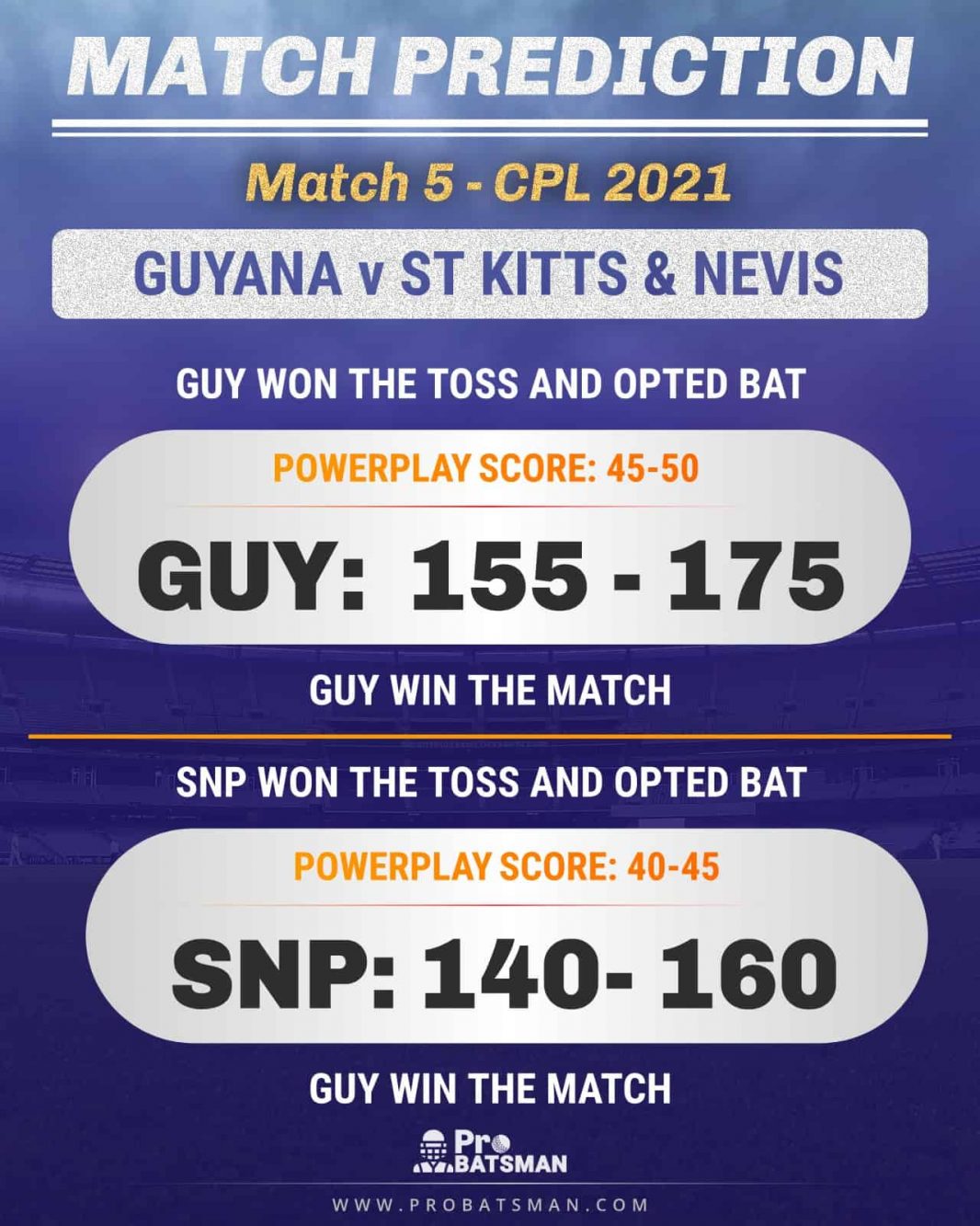 CPL 2021 Match 5: GUY vs SKN Match Prediction – Who Will Win Today’s Match?