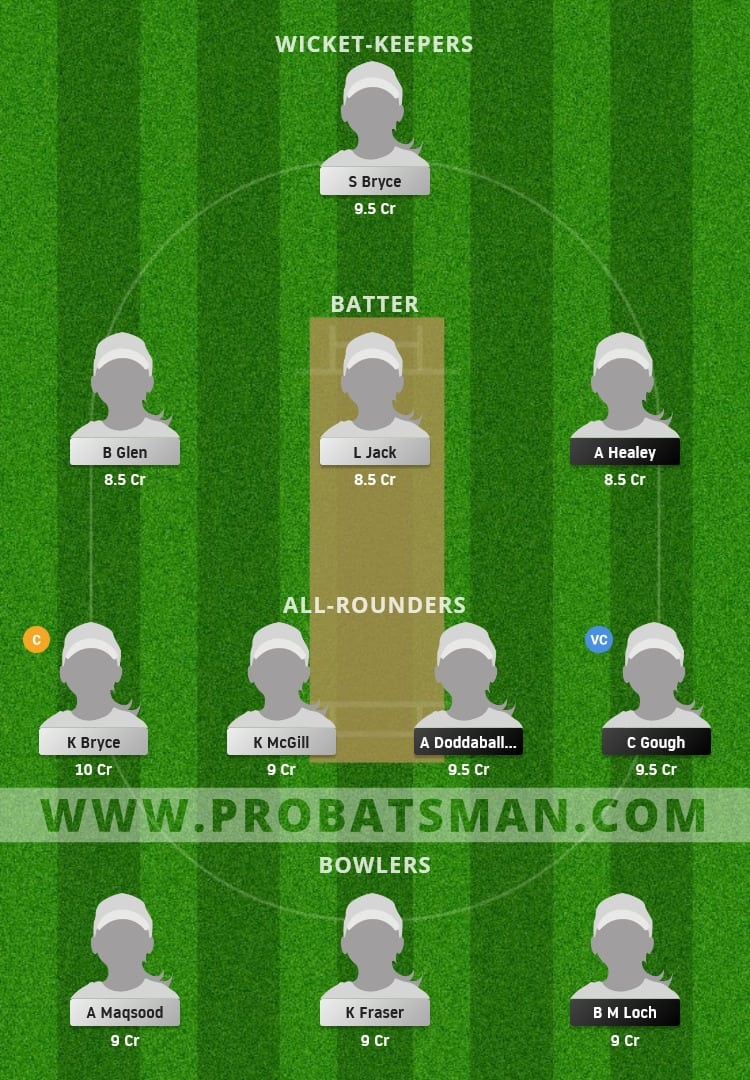 SC-W vs GR-W Dream11 Fantasy Team Prediction