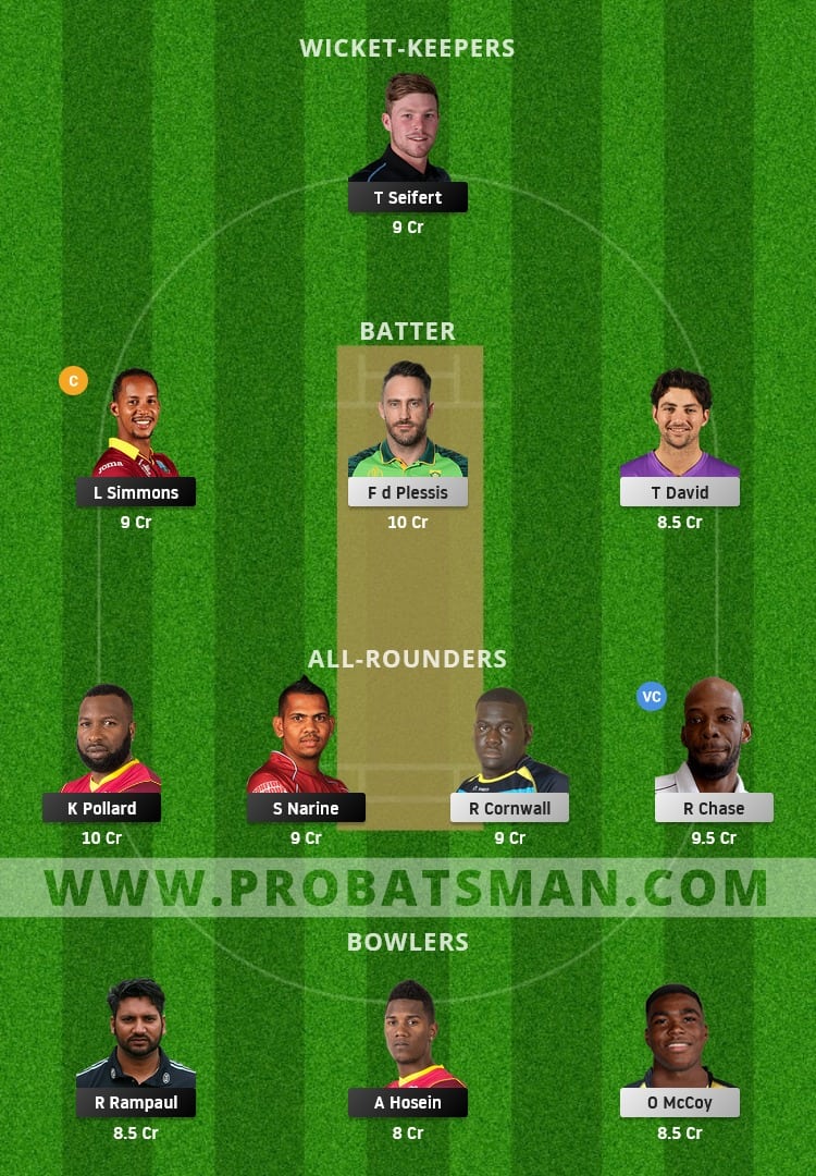 SLK vs TKR Dream11 Fantasy Team Prediction