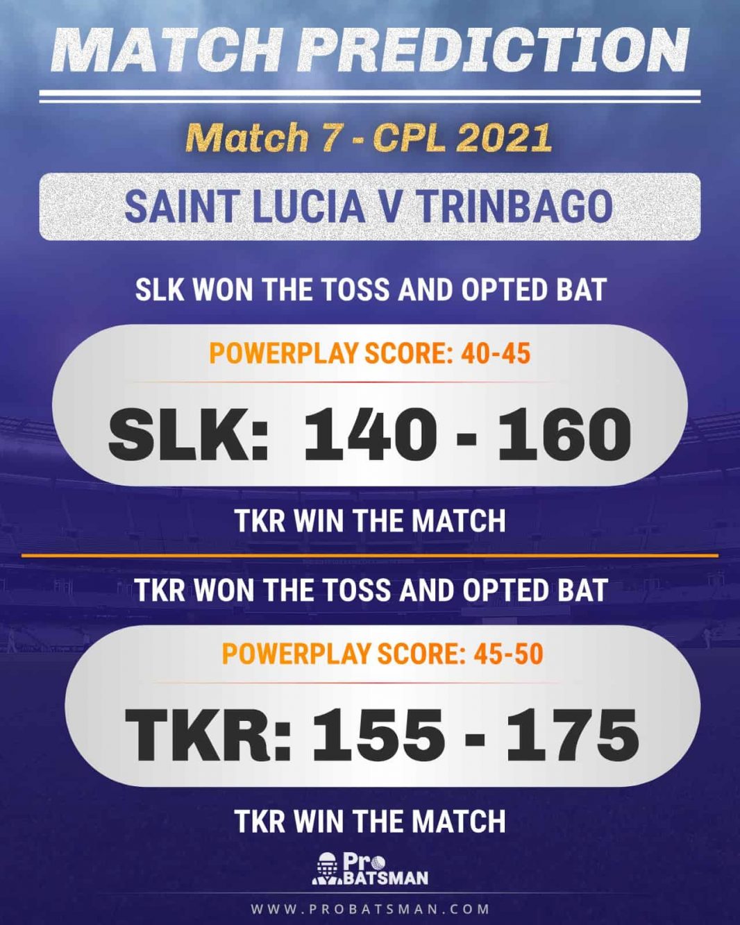 SLK vs TKR Match Prediction