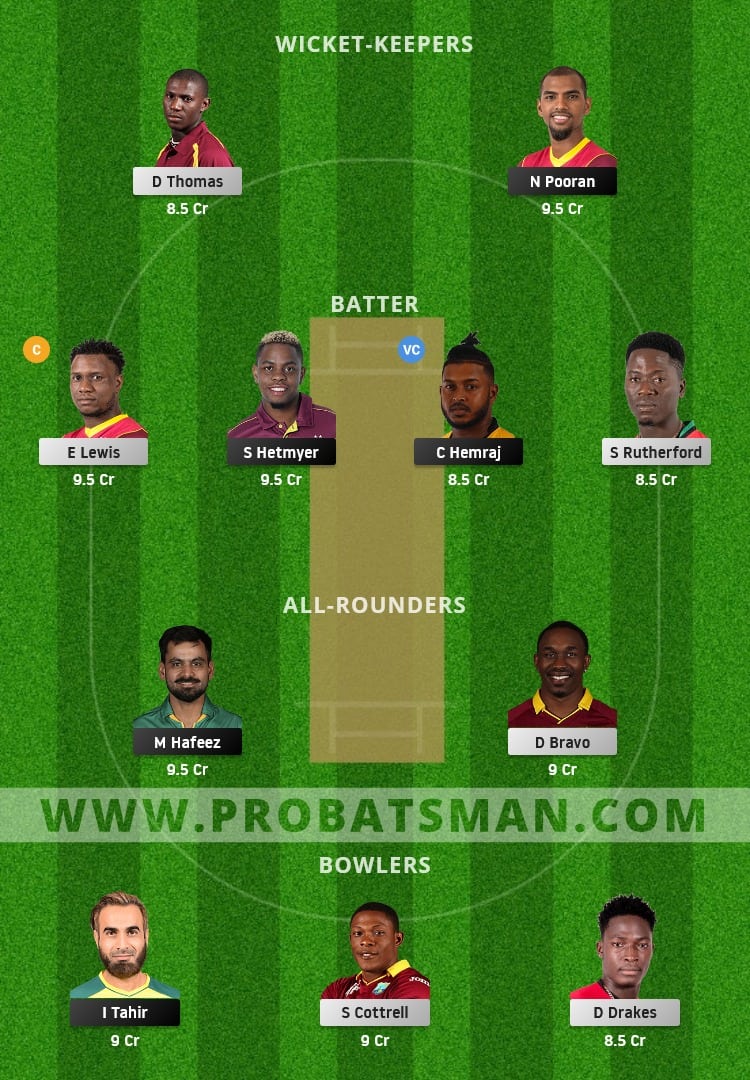 SKN vs GUY Dream11 Fantasy Team Prediction