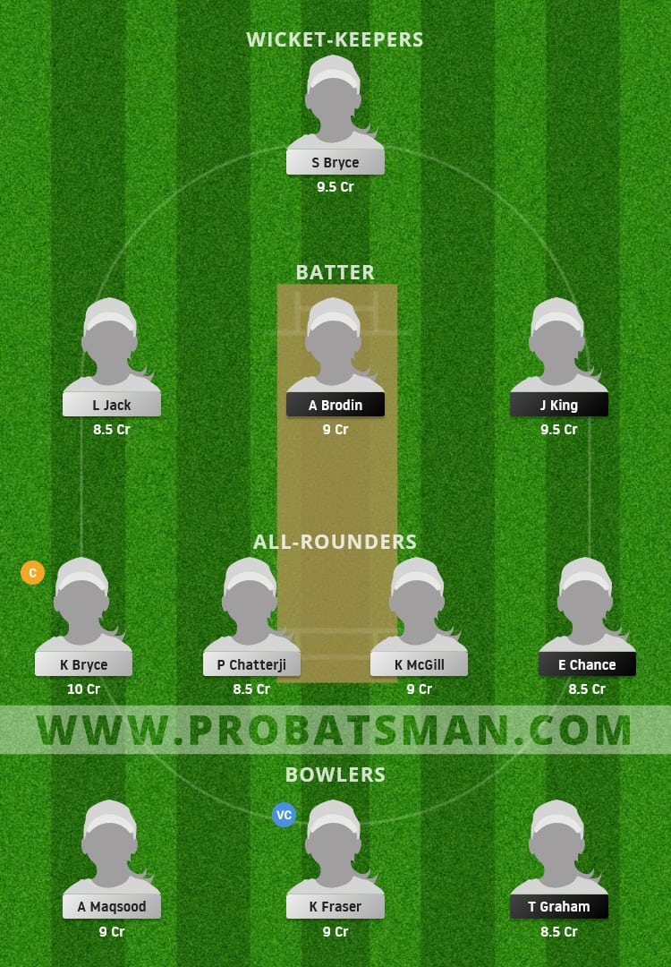 SC-W vs FR-W Dream11 Fantasy Team Prediction