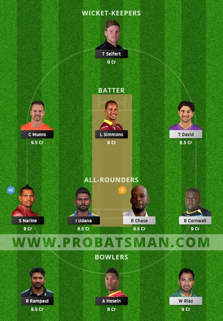 TKR vs SLK Dream11 Fantasy Team Prediction